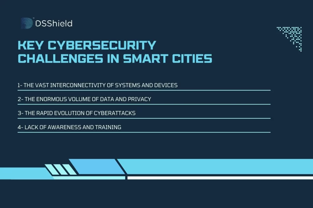 Cybersecurity in the Era of Smart Cities 2