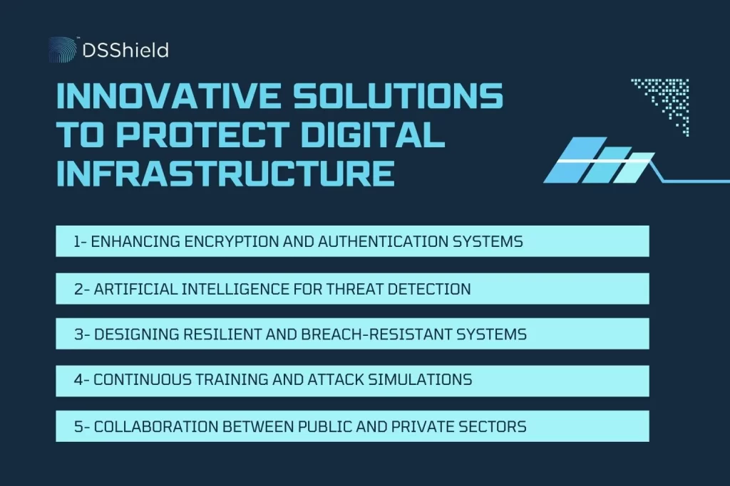 Cybersecurity in the Era of Smart Cities 3